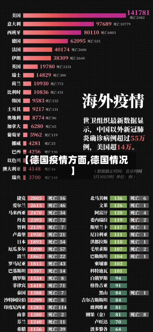【德国疫情方面,德国情况】