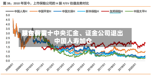 茅台前前十股东有变：中央汇金、证金公司退出 中国人寿加仓-第2张图片