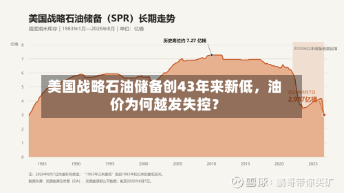 美国战略石油储备创43年来新低，油价为何越发失控？-第1张图片