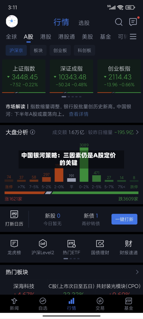 中国银河策略：三因素仍是A股定价的关键