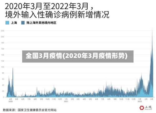 全国3月疫情(2020年3月疫情形势)