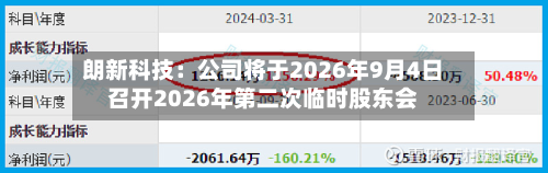 朗新科技：公司将于2026年9月4日召开2026年第二次临时股东会-第3张图片