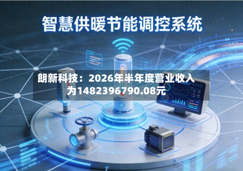 朗新科技:2026年半年度营业收入为1482396790.08元-第3张图片