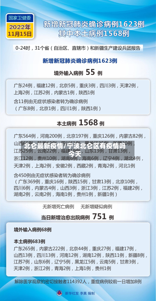北仑最新疫情/宁波北仑区有疫情吗今天-第2张图片
