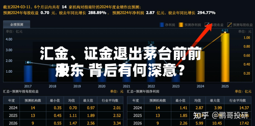汇金、证金退出茅台前前十股东 背后有何深意？-第2张图片