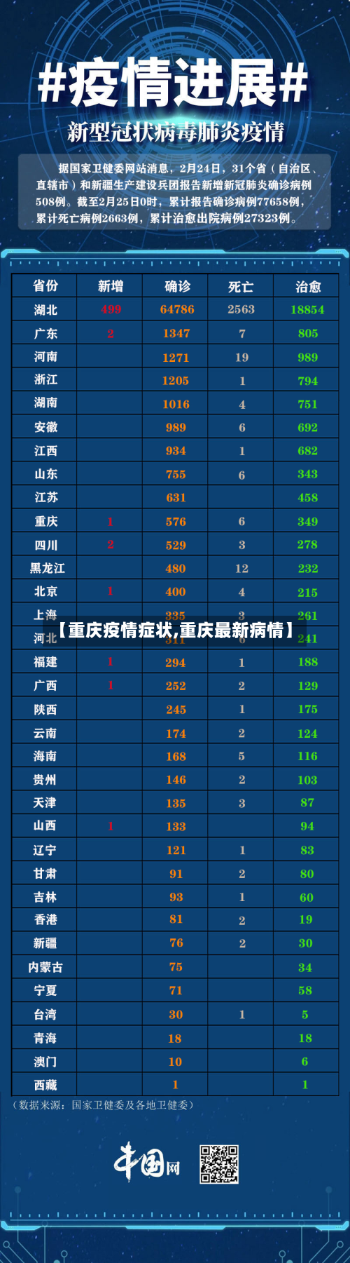 【重庆疫情症状,重庆最新病情】