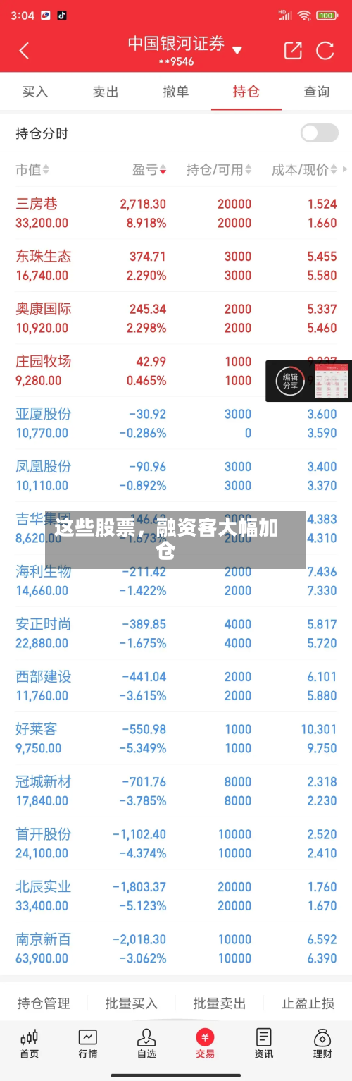 这些股票，融资客大幅加仓
