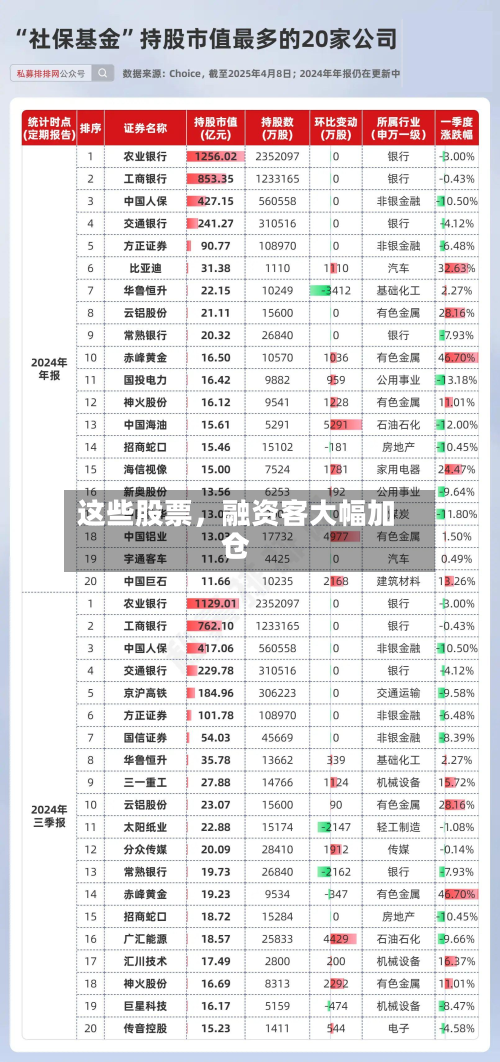 这些股票，融资客大幅加仓-第2张图片