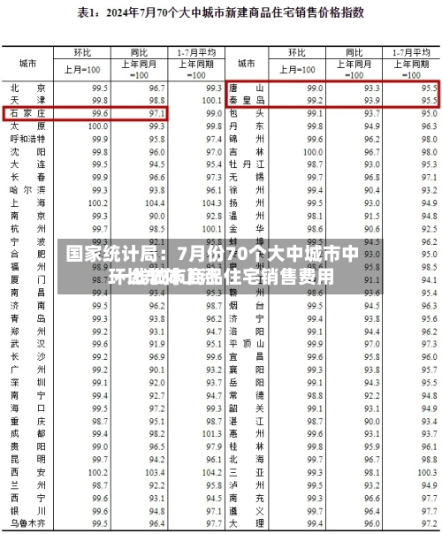国家统计局：7月份70个大中城市中 一线城市商品住宅销售费用环比总体上涨-第2张图片