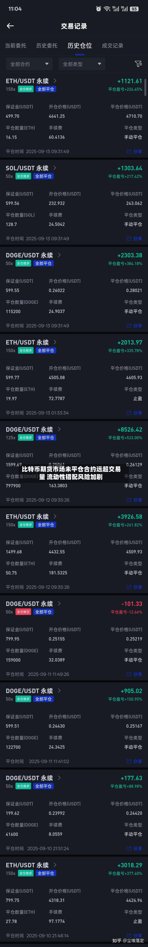 比特币期货市场未平仓合约远超交易量 流动性错配风险加剧