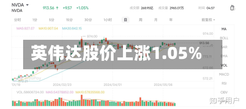 英伟达股价上涨1.05%-第2张图片