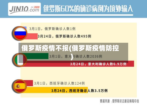 俄罗斯疫情不报(俄罗斯疫情防控)