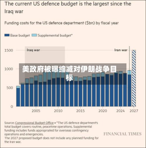 美政府被曝缩减对伊朗战争目标-第3张图片