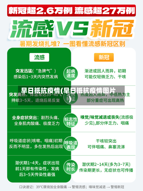 早日抵抗疫情(早日抵抗疫情图片)-第3张图片
