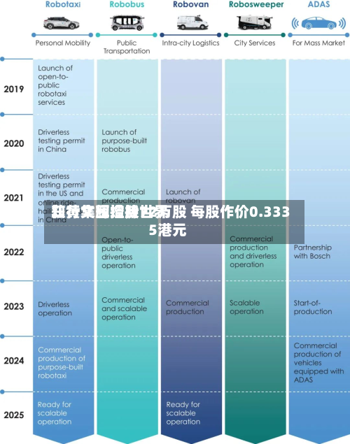 知行集团控股世界
获黄文辉增持72万股 每股作价0.3335港元-第1张图片
