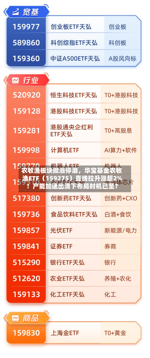 农牧渔板块掀涨停潮，华宝基金农牧渔ETF（159275）直线拉升涨超2%！产能加速出清下布局时机已至？-第2张图片