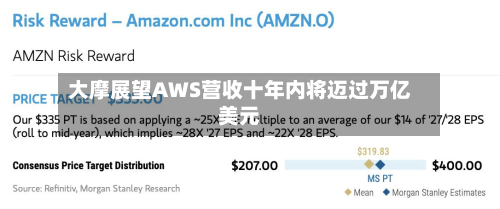 大摩展望AWS营收十年内将迈过万亿美元-第2张图片