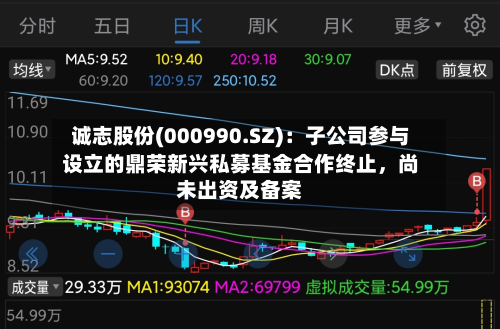 诚志股份(000990.SZ)：子公司参与设立的鼎荣新兴私募基金合作终止，尚未出资及备案
