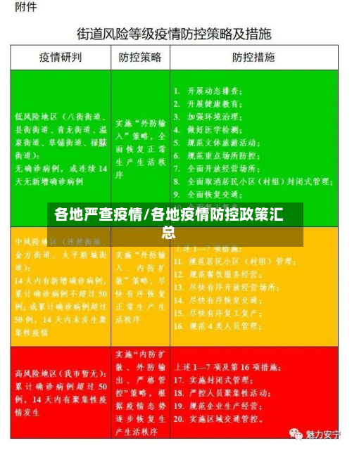 各地严查疫情/各地疫情防控政策汇总