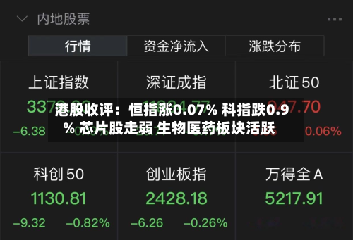 港股收评:恒指涨0.07% 科指跌0.9% 芯片股走弱 生物医药板块活跃-第1张图片
