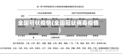 全国冠状疫情(全国冠状病毒疫情)-第1张图片
