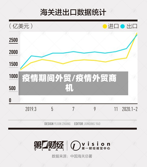 疫情期间外贸/疫情外贸商机-第2张图片