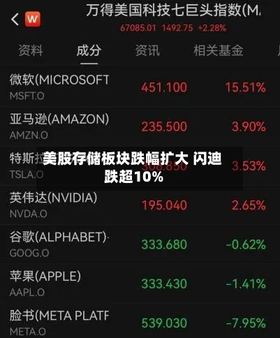 美股存储板块跌幅扩大 闪迪跌超10%-第3张图片