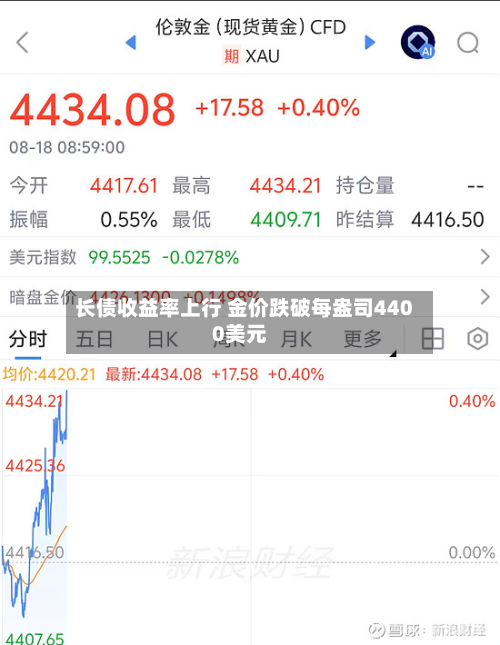 长债收益率上行 金价跌破每盎司4400美元-第1张图片
