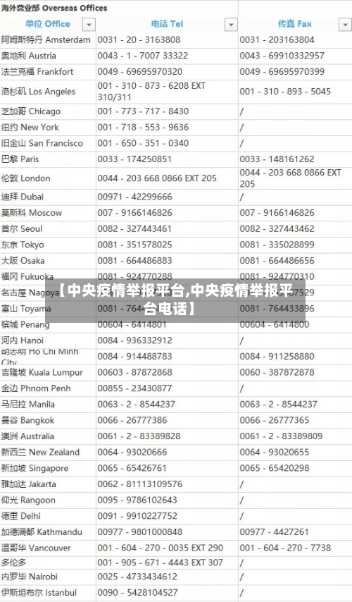 【中央疫情举报平台,中央疫情举报平台电话】-第3张图片