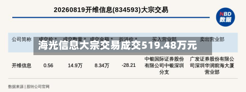 海光信息大宗交易成交519.48万元-第2张图片