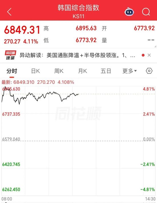 存储芯片三巨头,强势大涨