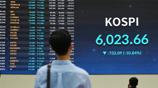 韩国综合股价指数(KOSPI)强势触底反弹,本轮牛市还能持续多久?