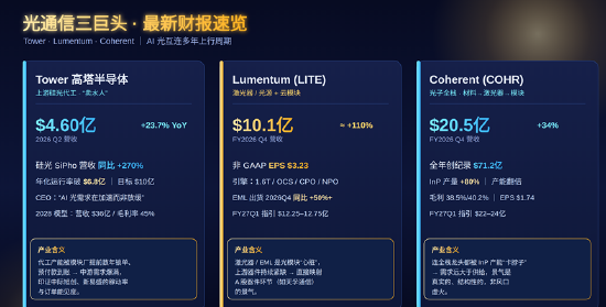 拆解海外光通信巨头的底牌:光,比想象中更亮