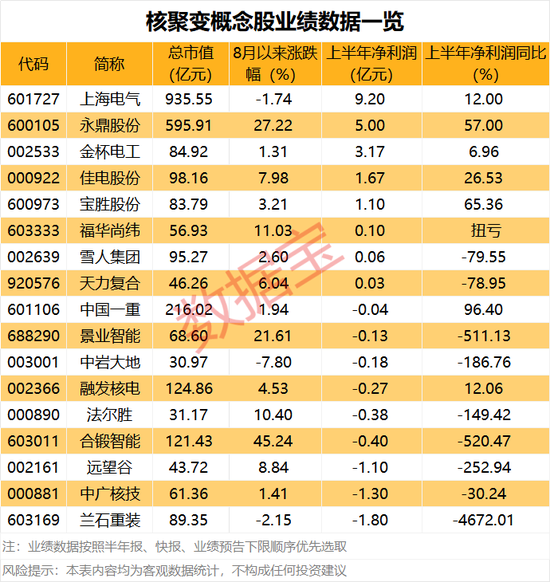 “20cm”涨停,万亿巨头入股!新一代“人造太阳”要来了,全面进入攻坚安装阶段(附股)