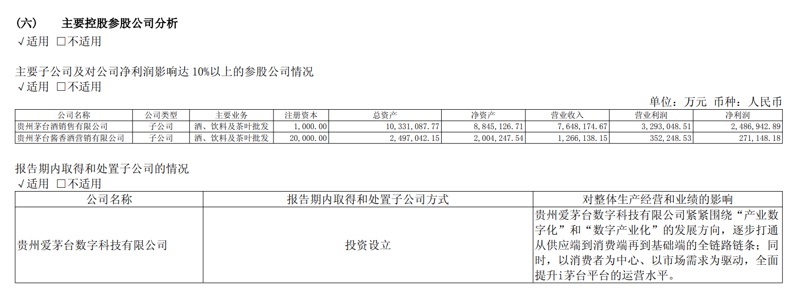 贵州茅台上半年净利下滑1.95%，i茅台收入超400亿元贡献四成营收