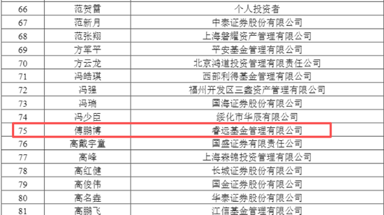 688167火了,322家机构483人扎堆“围观”,知名公私募大咖也来了