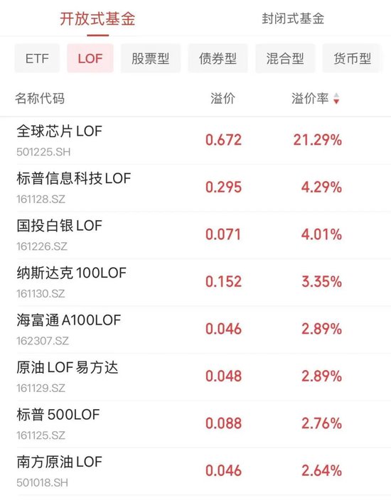 出手了!已有公司为LOF退市做准备,这些人却急了?