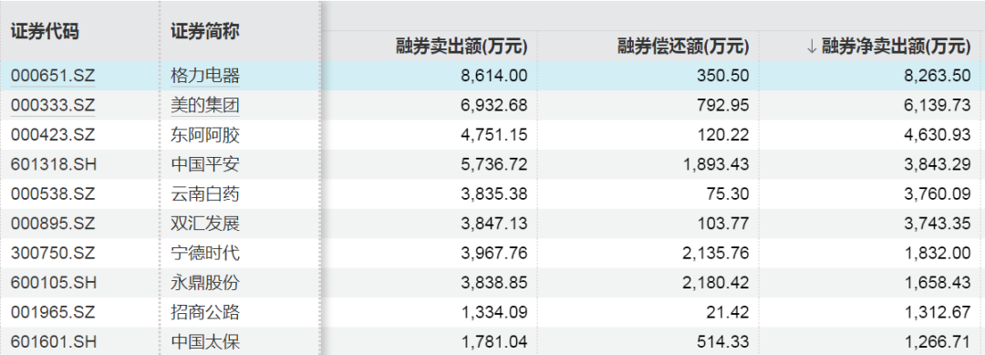 这些股票，融资客大幅加仓