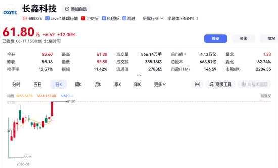 A股多个热门赛道爆发！主力资金大幅回流科技股，超90亿元抢筹3股