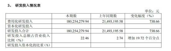 上纬新材“易主”后首份半年报:“增收不增利”问题显现,机器人业务仍无营收
