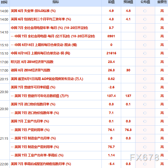 8月18日财经早餐:地缘避险升温叠加美元走软,金价持稳4420,特朗普叫嚣伊朗“举白旗”,美油上破85关口