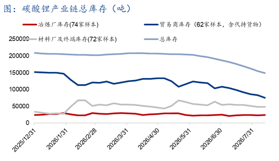 Mysteel解读：枧下窝审批推进，去库现实与复产预期博弈下价格区间震荡（碳酸锂周度复盘20260818）